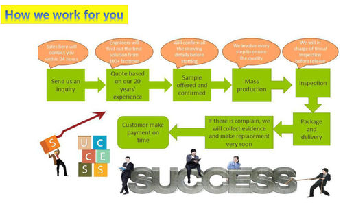 Latest company news about Our Services